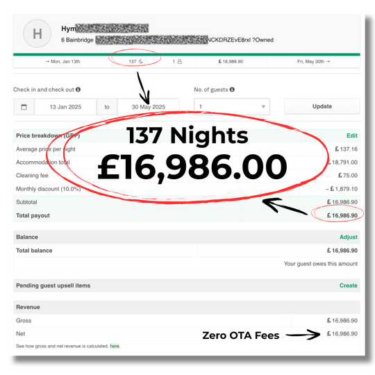 ContractorBnB Fast-Track (Most Popular)